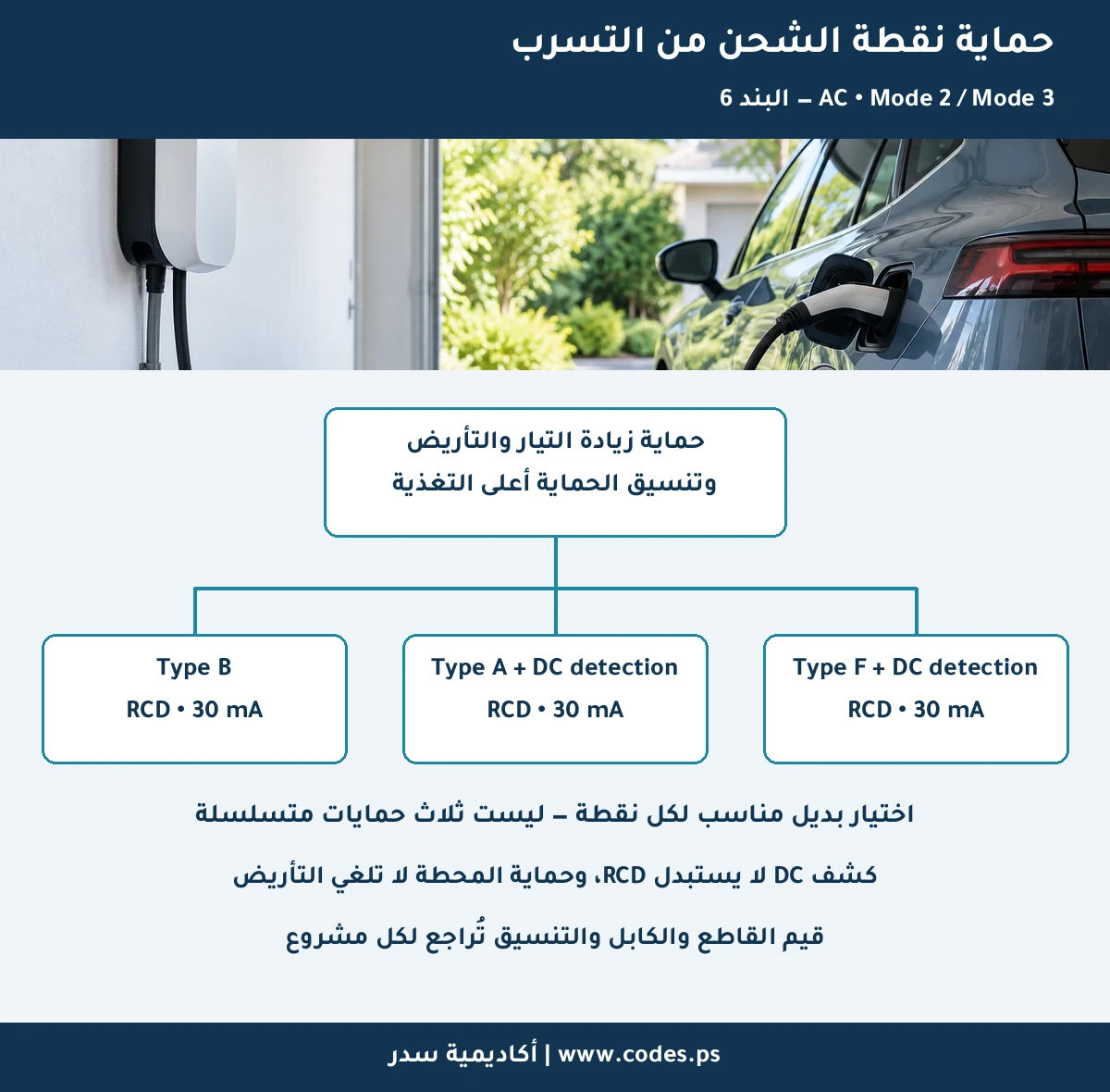بدائل حماية نقطة شحن AC: النوع B أو A مع كشف DC أو F مع كشف DC