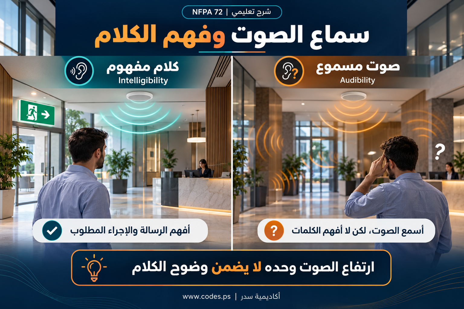 Audibility vs intelligibility in emergency evacuation-1.png