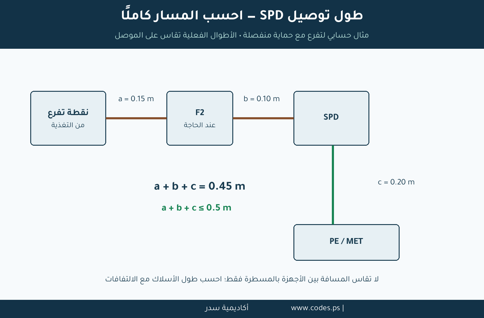 spd-length.png